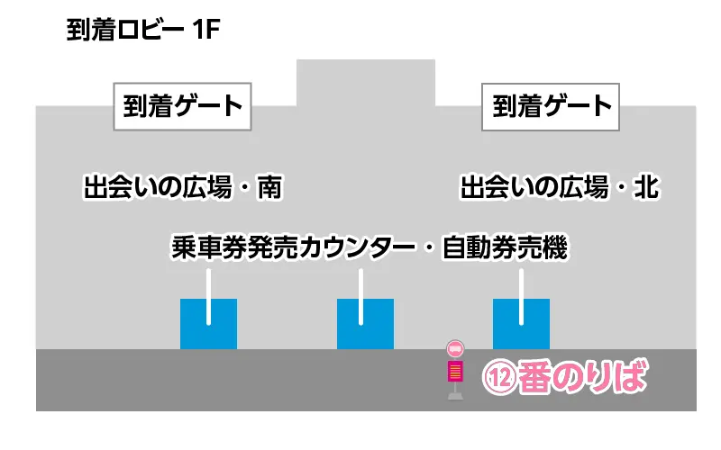 停留所マップ