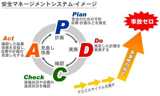 運輸安全マネジメント