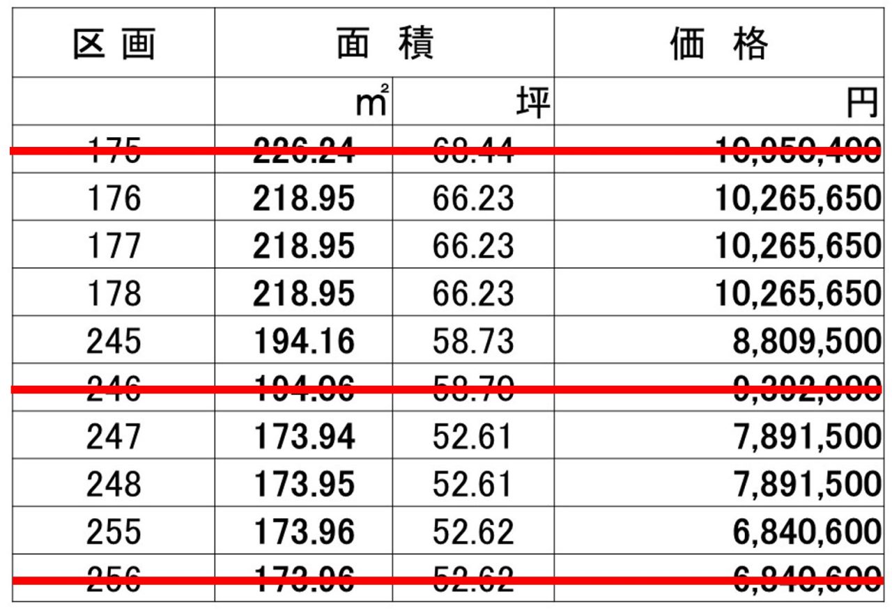 取手市 桜が丘分譲地
