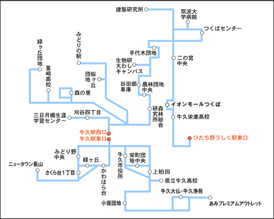 系統略図