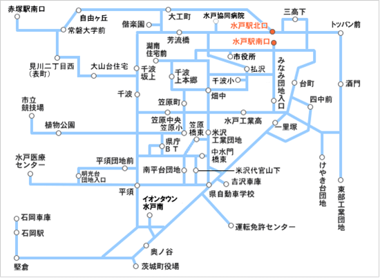 系統略図