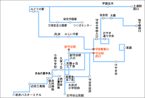 系統略図