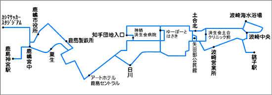 系統略図