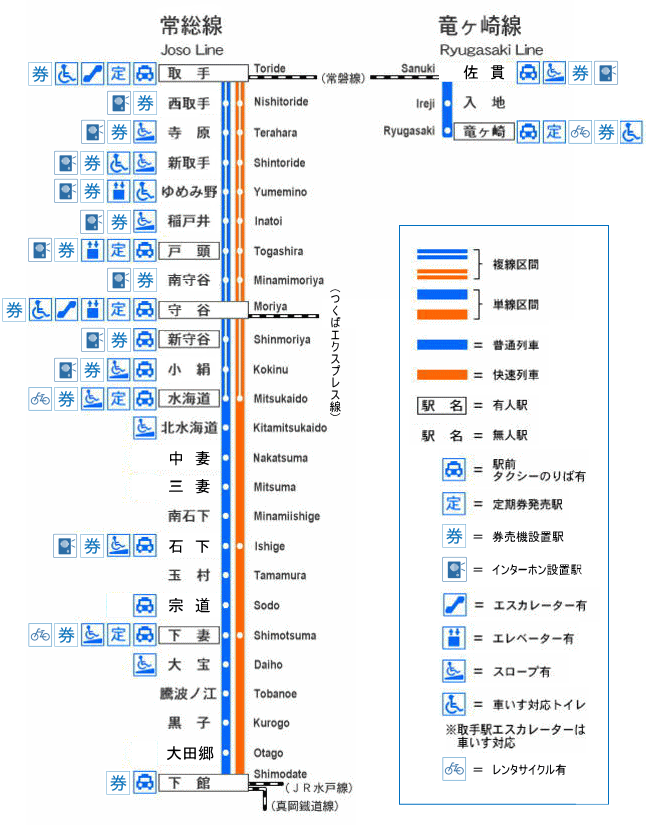 関東鉄道路線図