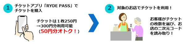 利用イメージ